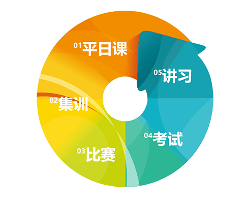 承德苍轩的教学体系